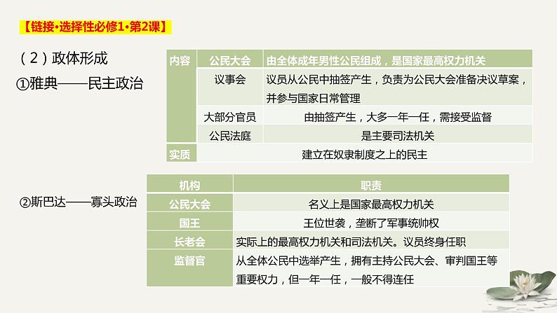 古代文明的产生与发展及中古时期的世界课件--2025届高三统编版（2019）高中历史中外历史纲要下一轮复习第8页