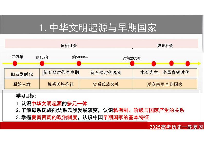 第1课中华文明的起源与早期国家 课件--2025届高三统编版2019必修中外历史纲要上册一轮复习02