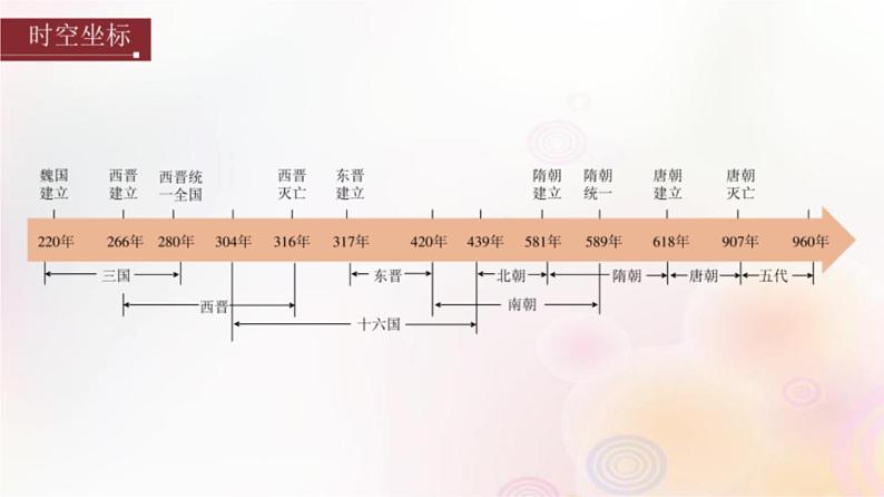 第5讲 三国两晋南北朝的政权更迭与民族交融 课件--2024届高三统编版（2019）必修中外历史纲要上一轮复习（江苏专用）第2页