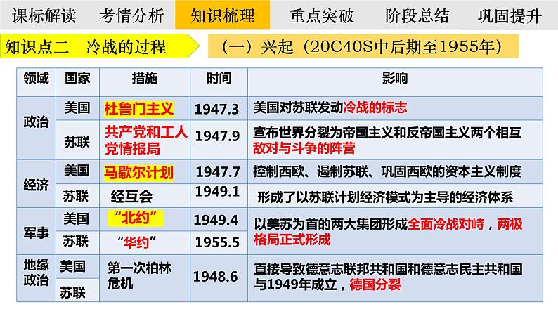 第18课 冷战与国际格局的演变 课件--2024届高三统编版（2019）必修中外历史纲要下一轮复习07