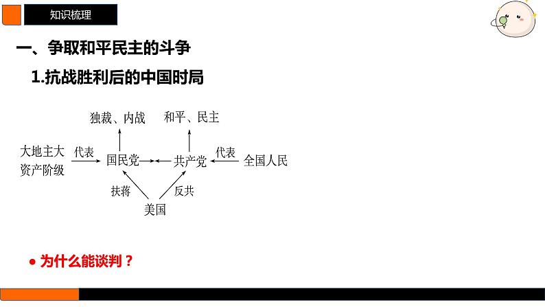 第21讲 人民解放战争 课件--2025届高三统编版（2019）必修中外历史纲要上一轮复习04