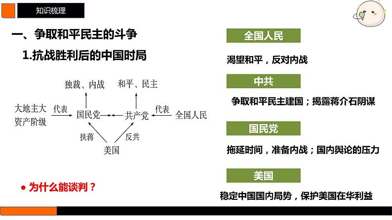 第21讲 人民解放战争 课件--2025届高三统编版（2019）必修中外历史纲要上一轮复习06