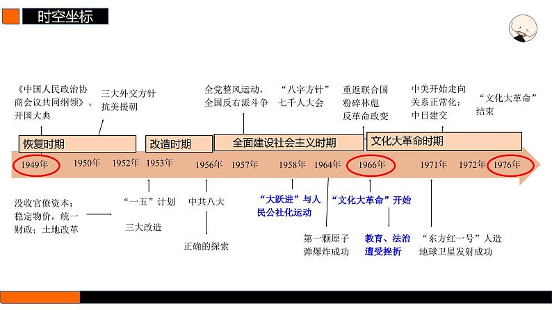 第22讲 中华人民共和国成立和向社会主义的过渡 课件--2025届高三统编版（2019）必修中外历史纲要上一轮复习第2页