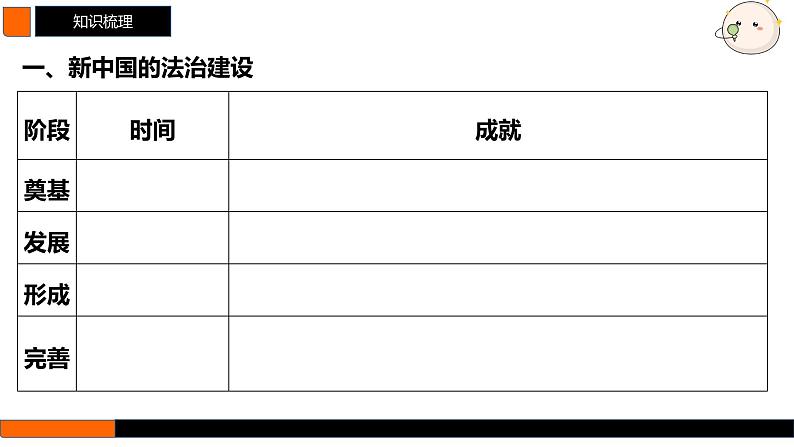 第25讲　现代中国的法治和精神文明建设 课件--2025届高考统编版历史选择性必修1一轮复习04