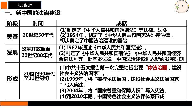 第25讲　现代中国的法治和精神文明建设 课件--2025届高考统编版历史选择性必修1一轮复习05