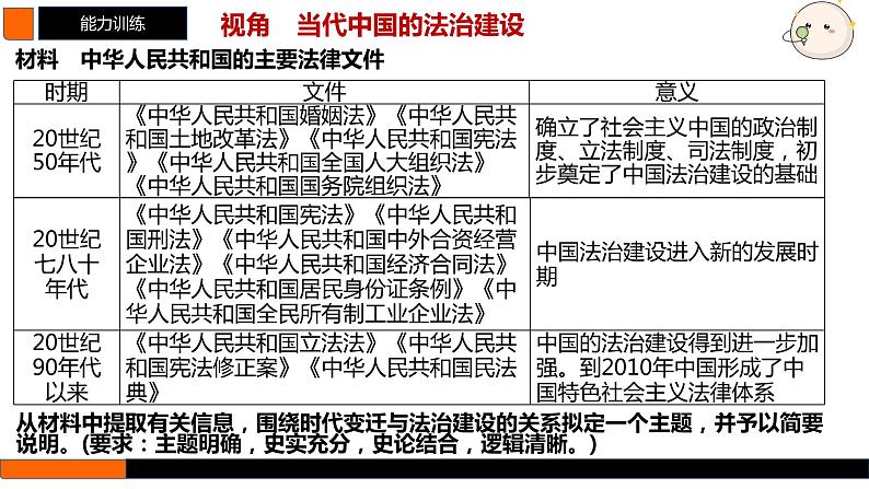 第25讲　现代中国的法治和精神文明建设 课件--2025届高考统编版历史选择性必修1一轮复习08