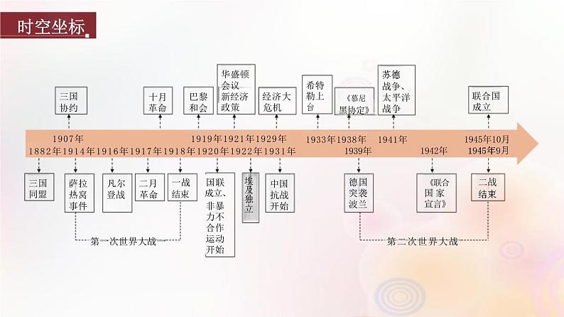 第36讲 第一次世界大战与战后国际秩序 课件--2024届高三统编版（2019）必修中外历史纲要下一轮复习（江苏专用）02