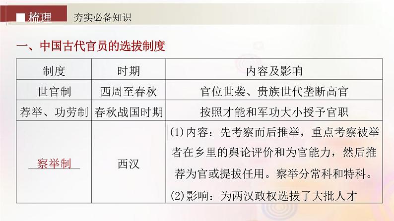 第44讲 中国古代官员的选拔与管理、法治与教化 课件--2024届江苏省高考统编版历史选择性必修1一轮复习04