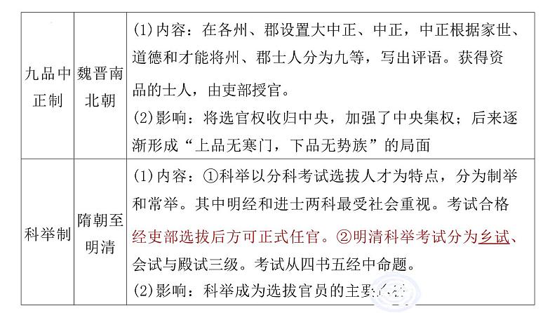 第44讲 中国古代官员的选拔与管理、法治与教化 课件--2024届江苏省高考统编版历史选择性必修1一轮复习05