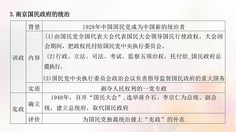 第47讲 中国近现代政治制度的演变、官员的选拔与管理 课件--2024届江苏省高考统编版历史选择性必修1一轮复习第6页