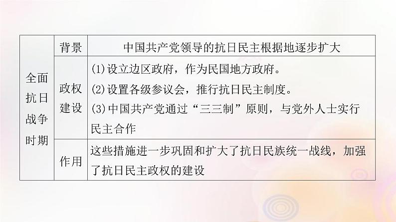 第47讲 中国近现代政治制度的演变、官员的选拔与管理 课件--2024届江苏省高考统编版历史选择性必修1一轮复习第8页