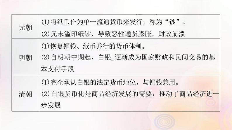 第48讲 中国历史上货币的演进历程、赋税制度的演变 课件--2024届江苏省高考统编版历史选择性必修1一轮复习第5页