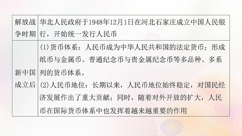 第48讲 中国历史上货币的演进历程、赋税制度的演变 课件--2024届江苏省高考统编版历史选择性必修1一轮复习第8页