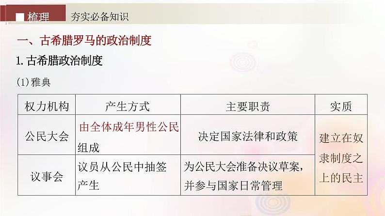 第49讲 古近代西方国家：政治制度的演变文官制度 课件--2024届高三历史统编版（2019）选择性必修1一轮复习（江苏专用）04