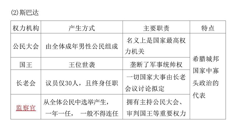 第49讲 古近代西方国家：政治制度的演变文官制度 课件--2024届高三历史统编版（2019）选择性必修1一轮复习（江苏专用）07