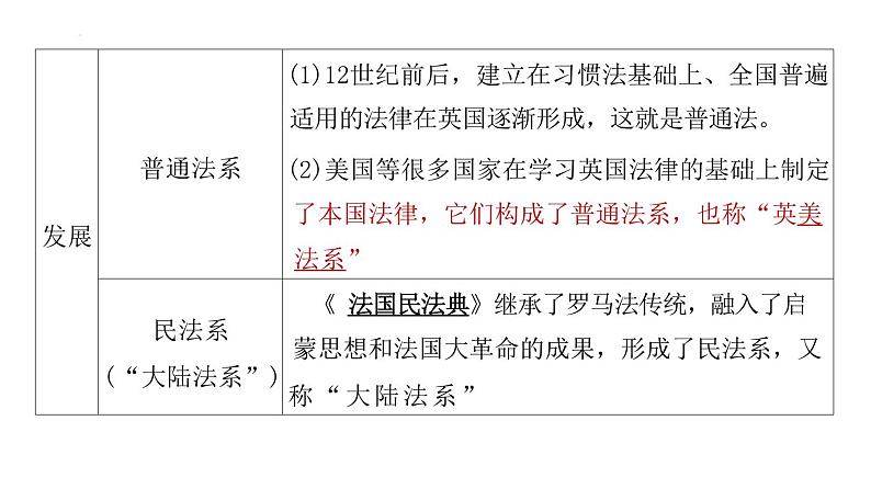 第50讲 近代西方法律与教化、民族国家与国际法 课件--2024届江苏省高考统编版历史选择性必修1一轮复习05