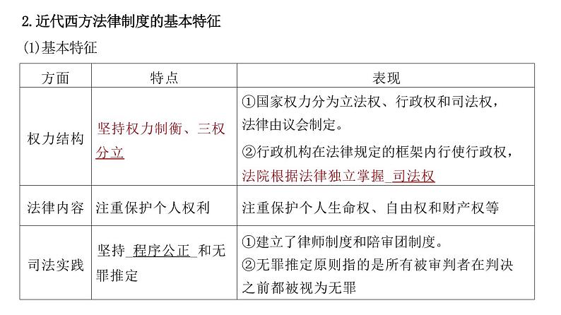 第50讲 近代西方法律与教化、民族国家与国际法 课件--2024届江苏省高考统编版历史选择性必修1一轮复习07