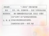 第53讲 古代商业贸易、村落、集镇和城市  课件--2024届江苏省高考统编版历史选择性必修2一轮复习