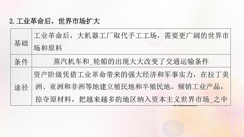 第55讲 近现代世界市场与商贸城市化进程  课件--2024届江苏省高考统编版历史选择性必修2一轮复习05