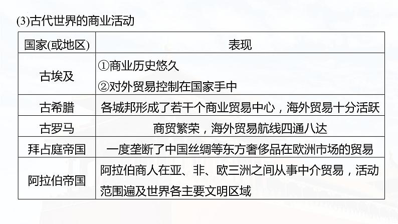 第60讲　商业贸易与日常生活 课件--2025届高考统编版历史选择性必修2一轮复习第8页