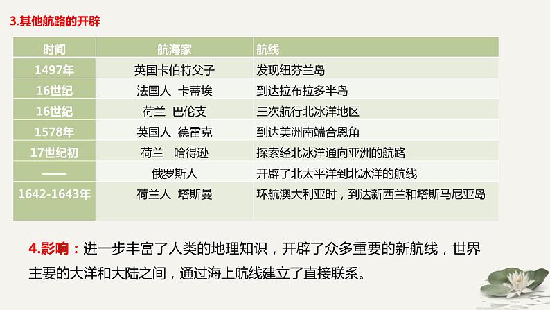 工场手工业时期——近代前期的世界 课件--2025届高三统编版（2019）必修中外历史纲要下一轮复习第6页