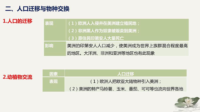 工场手工业时期——近代前期的世界 课件--2025届高三统编版（2019）必修中外历史纲要下一轮复习第7页