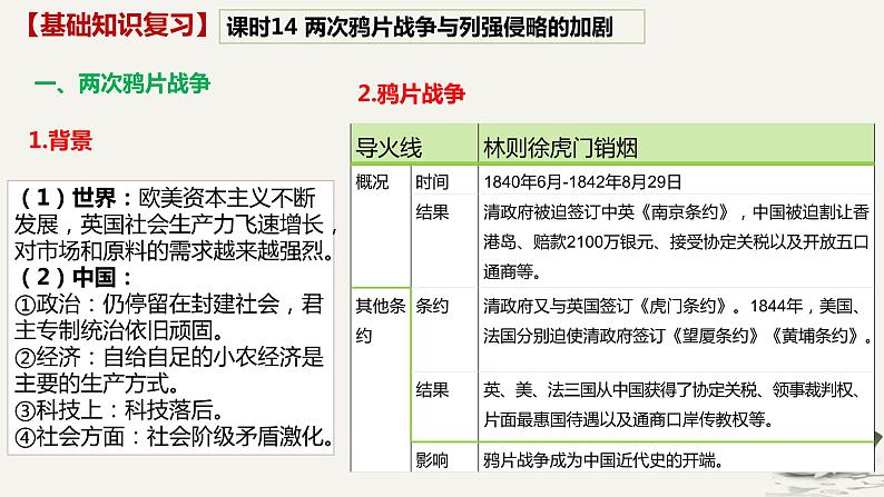 晚清至民国初期——内忧外患与救亡图存 课件--2025届高三统编版（2019）必修中外历史纲要上一轮复习（选必融合）第5页