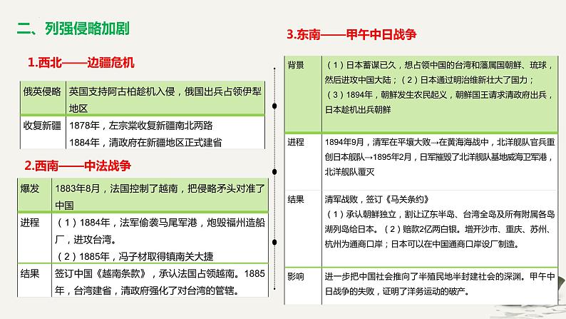 晚清至民国初期——内忧外患与救亡图存 课件--2025届高三统编版（2019）必修中外历史纲要上一轮复习（选必融合）第7页