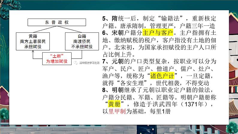 中国古代的户籍制度（课件）--2025届高三历史统编版（2019）选择性必修1一轮复习第7页