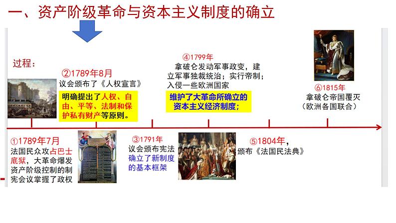 专题七 西方的政治制度与文官制度 课件--2024届高三统编版（2019）历史二轮专题复习第4页