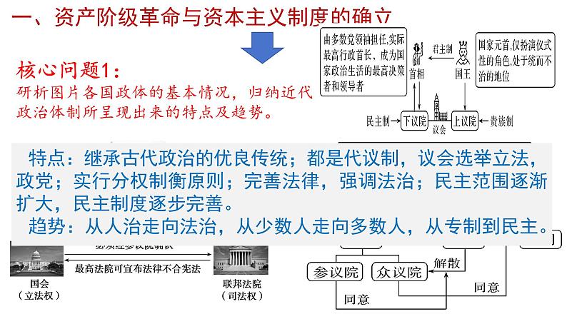 专题七 西方的政治制度与文官制度 课件--2024届高三统编版（2019）历史二轮专题复习第5页