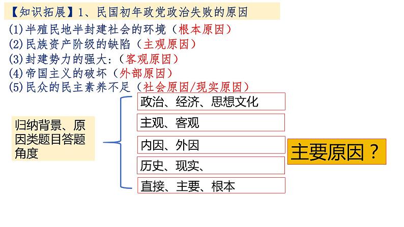 主题三 近现代中国制度与国家治理 课件--2024届高三统编版（2019）历史二轮专题复习07