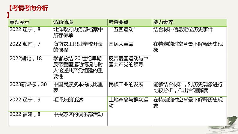 中国新民主主义革命时期——中国共产党成立与新民主主义革命的胜利 课件--2025届高三统编版（2019）第2页