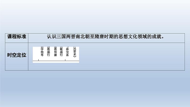 三国至隋唐的文化课件1102