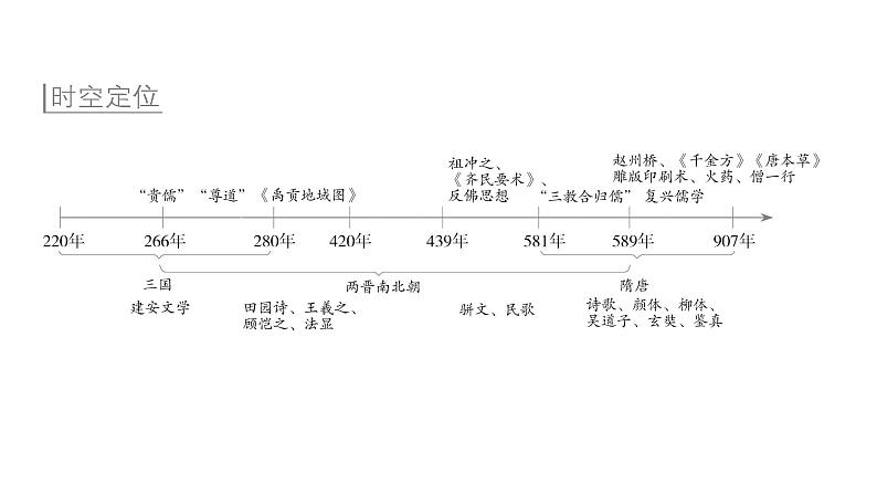 三国至隋唐的文化课件1003