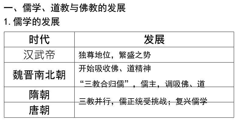 三国至隋唐的文化课件702