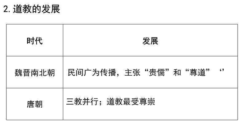 三国至隋唐的文化课件704