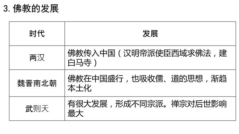 三国至隋唐的文化课件705