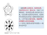 三国至隋唐的文化课件5