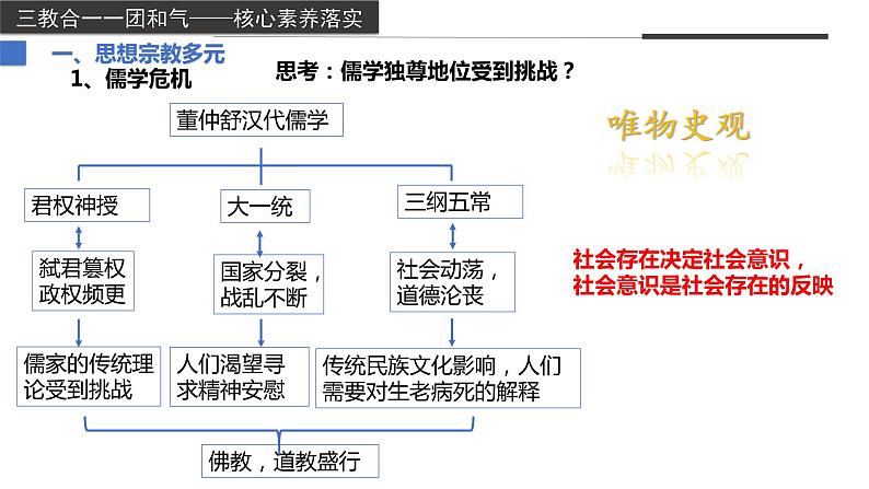 三国至隋唐的文化课件406