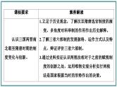 隋唐制度的变化与创新课件10