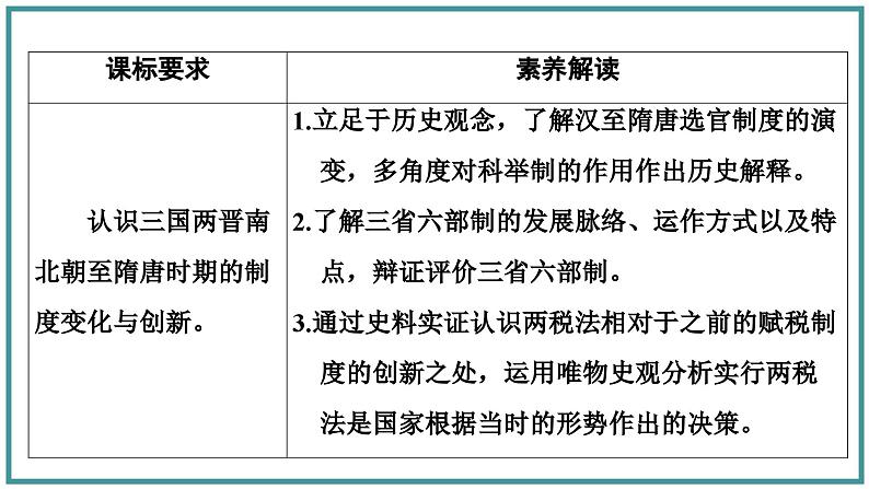 隋唐制度的变化与创新课件10第2页