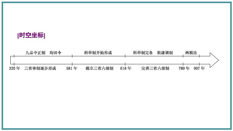 隋唐制度的变化与创新课件10第3页