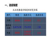 隋唐制度的变化与创新课件6