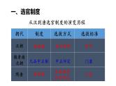 隋唐制度的变化与创新课件6