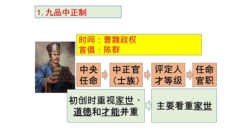 隋唐制度的变化与创新课件503