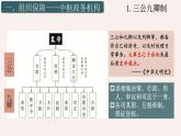 隋唐制度的变化与创新课件3
