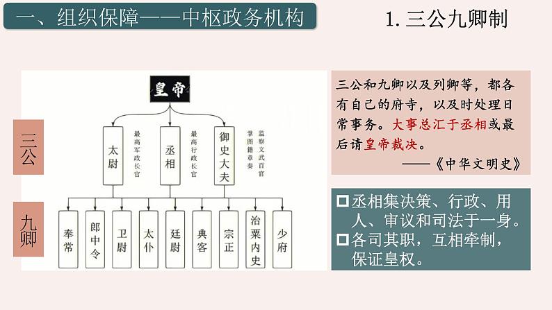 隋唐制度的变化与创新课件305