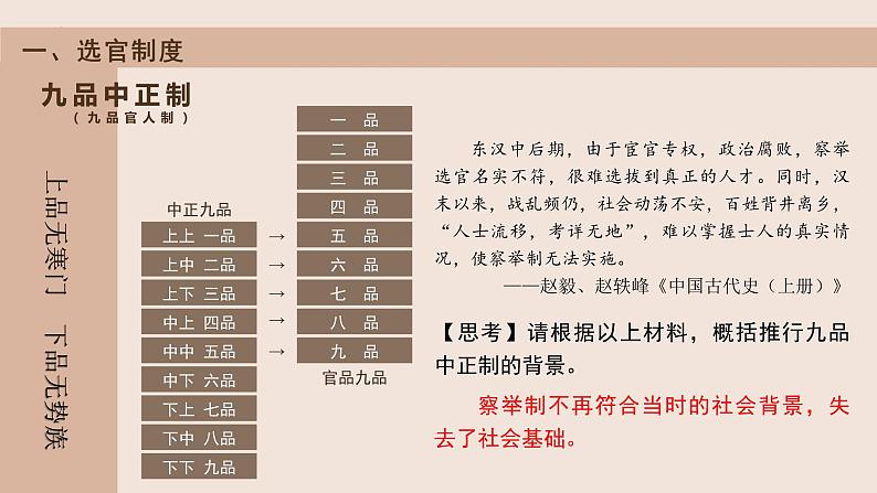 隋唐制度的变化与创新课件102