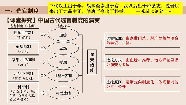 隋唐制度的变化与创新课件107